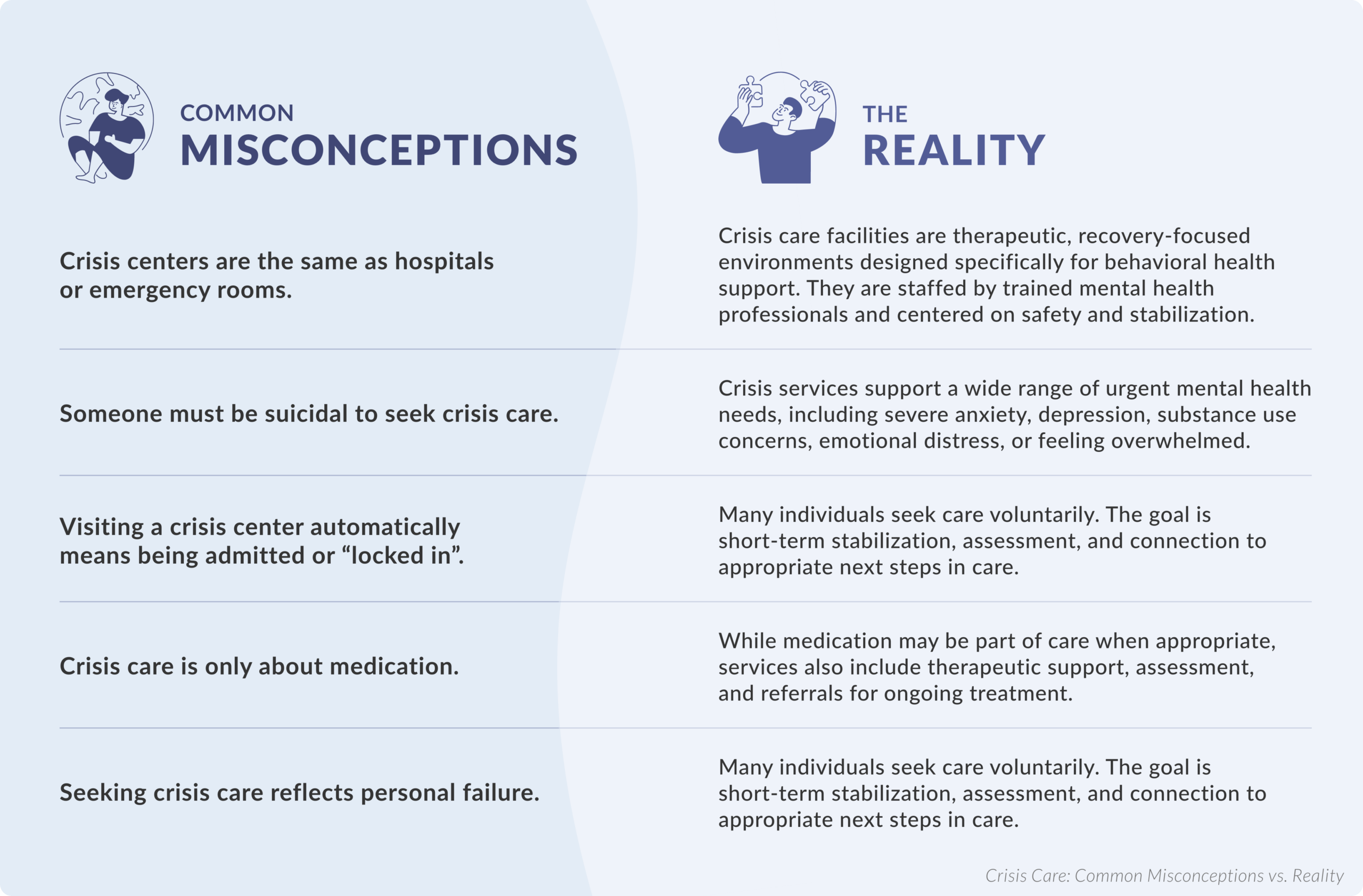 BCH-CrisisCare-MisconceptionsVSReality