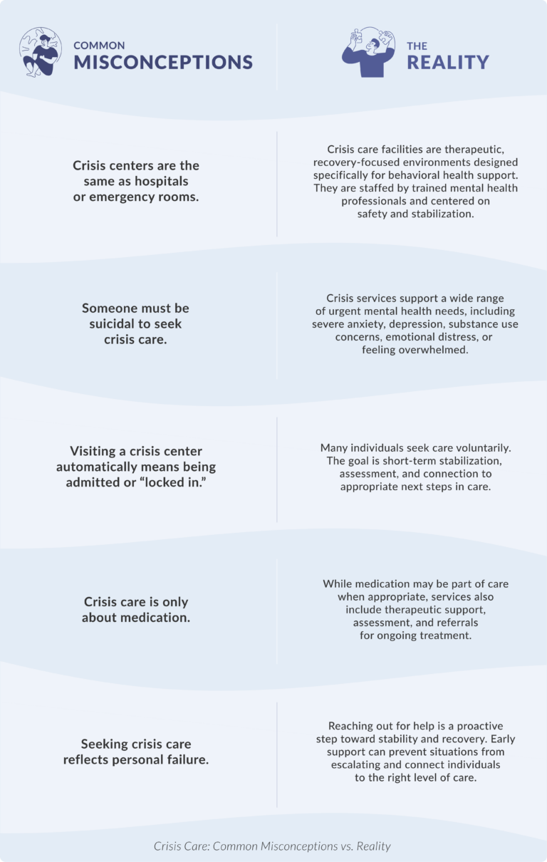 Crisis Care Support & Resources | Bridge Center for Hope