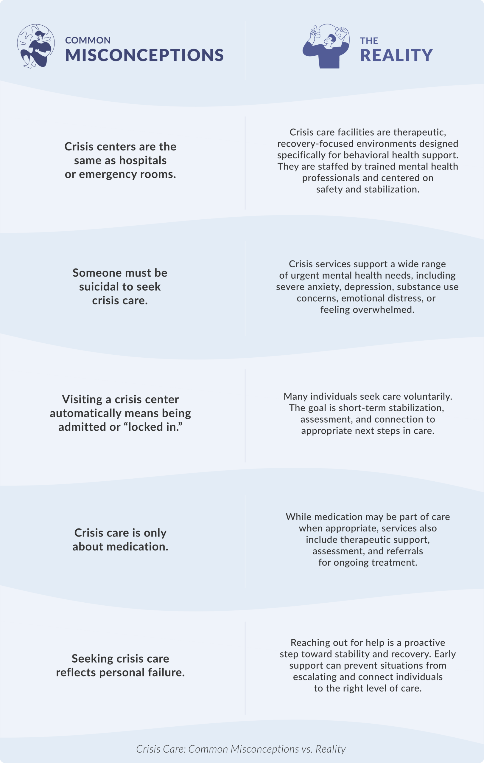 BCH-CrisisCare-Stacked-MisconceptionsVSReality