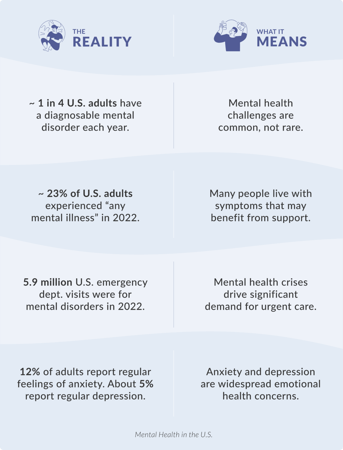 Mental Health Crisis Support & Resources | Bridge Center for Hope
