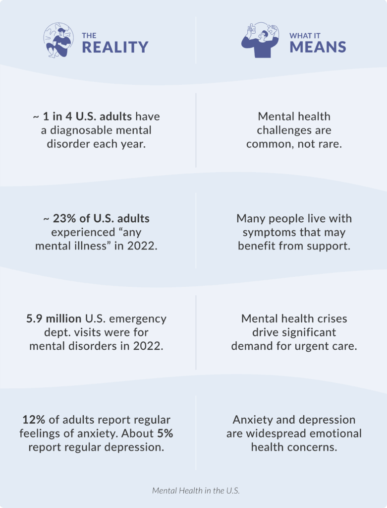 Mental Health Crisis Support & Resources | Bridge Center for Hope