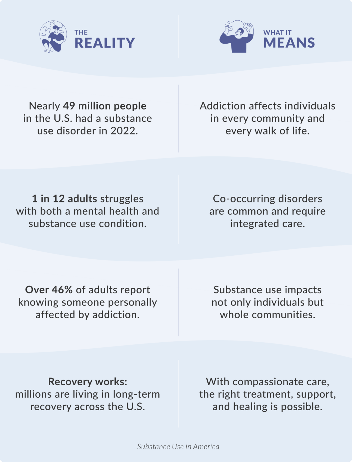 Substance Use Crisis Support & Resources | Bridge Center for Hope