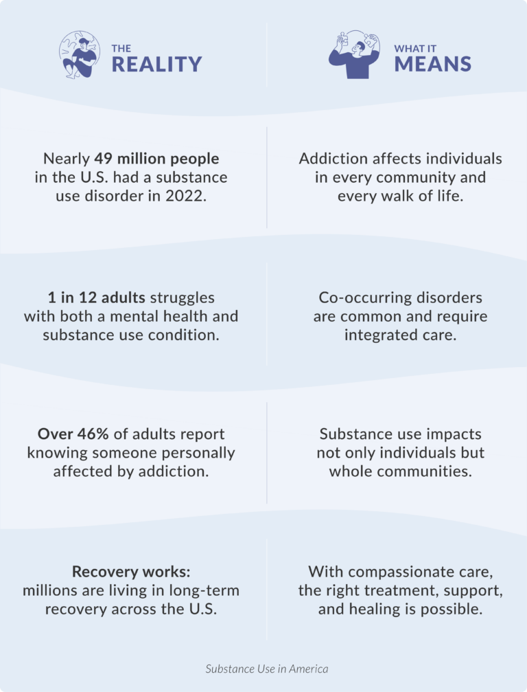 Substance Use Crisis Support & Resources | Bridge Center for Hope