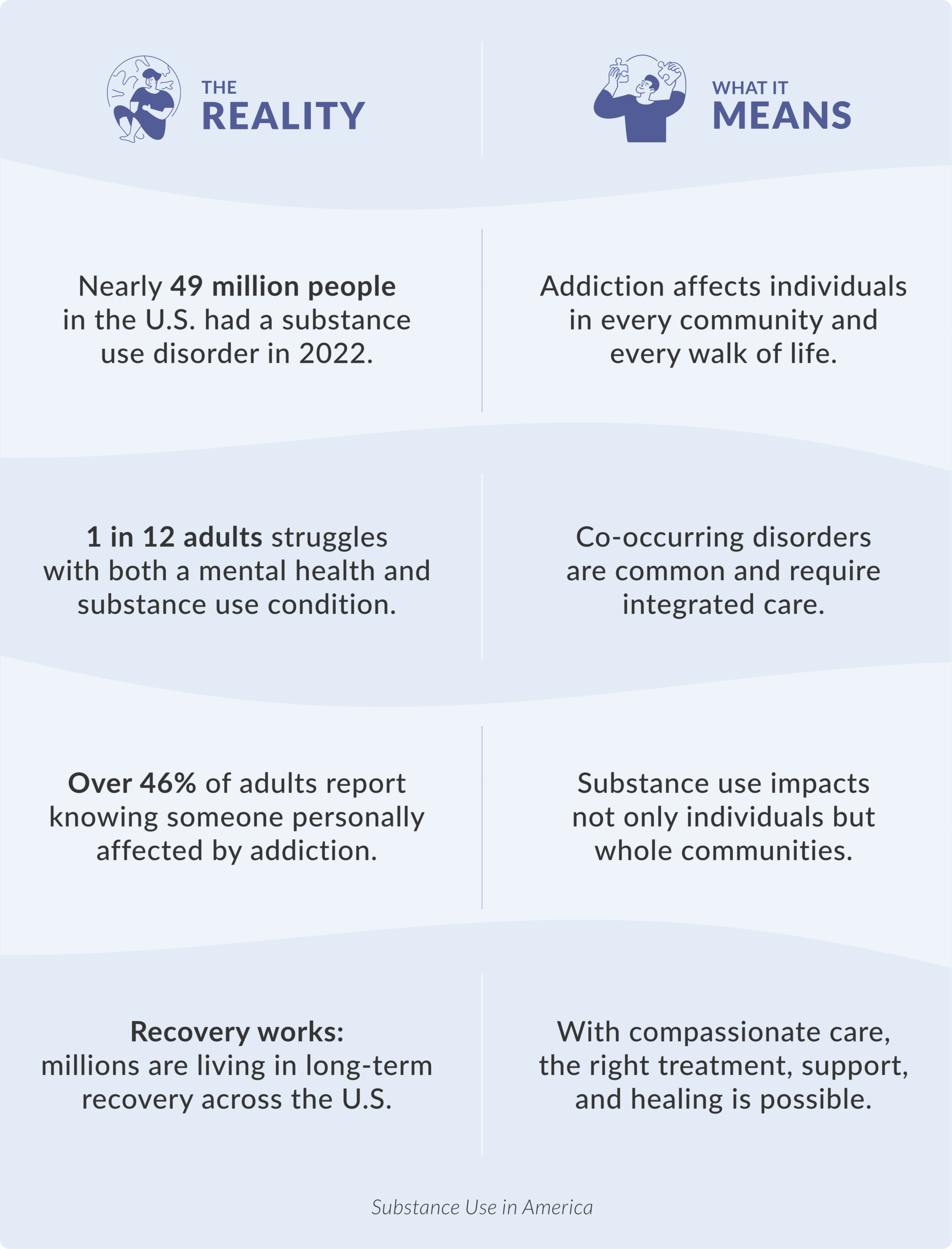 BCH-SubstanceUse-Stacked-RealityVSWhatItMeans
